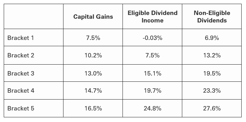 Canadian simple clearance tax calculator